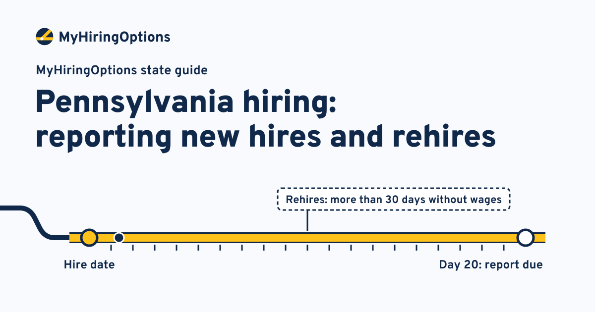 Illustration: a hiring line from Hire date to Day 20: report due, with a tag reading Rehires: more than 30 days without wages.